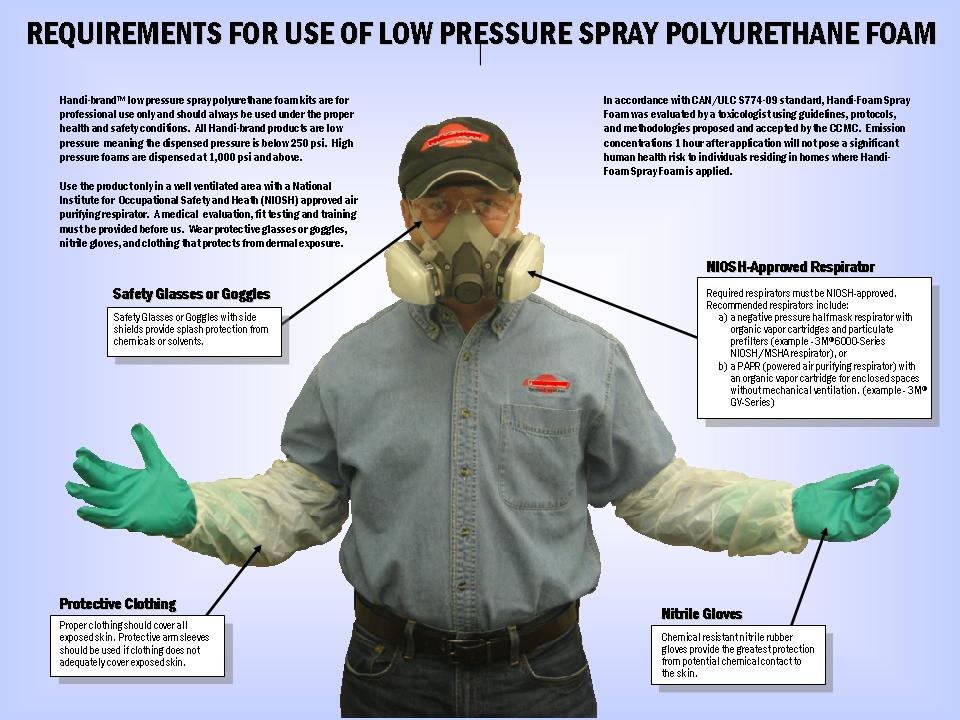 Does Spray Foam Insulation Off-Gas Poisonous Fumes